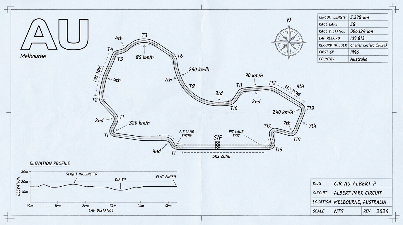 Albert Park Circuit blueprint