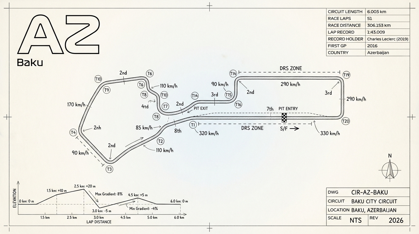Baku City Circuit blueprint