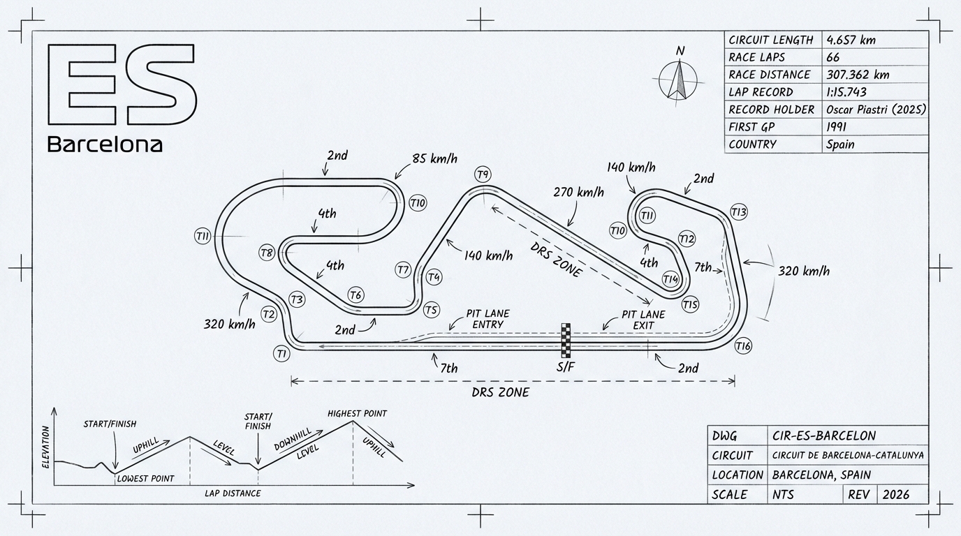 Circuit de Barcelona-Catalunya blueprint