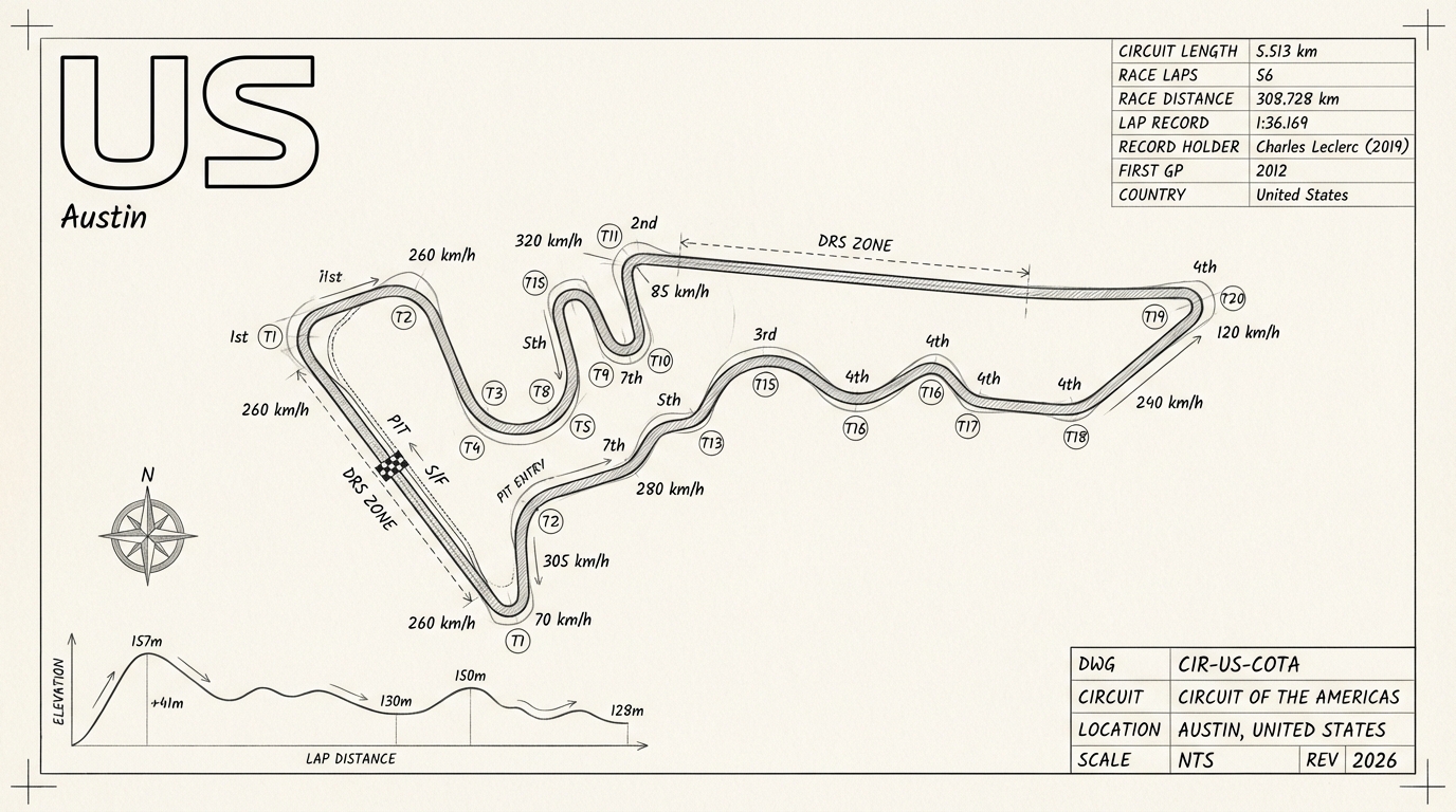 Circuit of the Americas blueprint