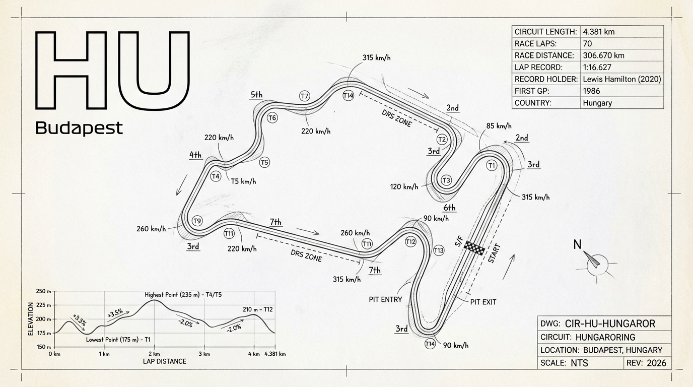 Hungaroring blueprint