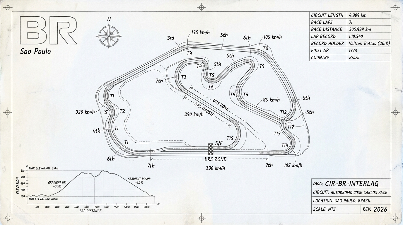 Autodromo Jose Carlos Pace blueprint