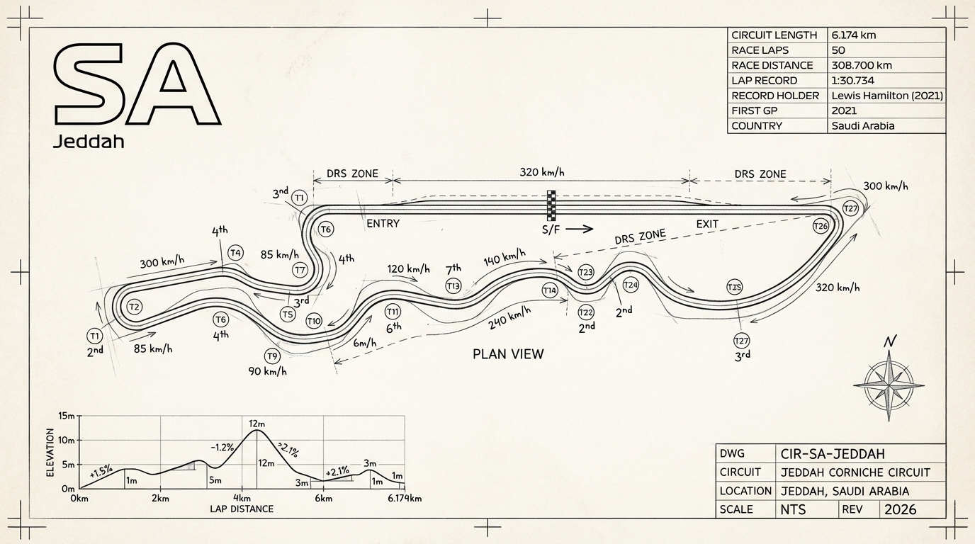 Jeddah Corniche Circuit blueprint