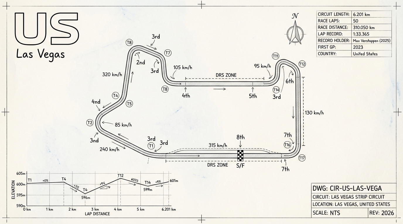Las Vegas Strip Circuit blueprint