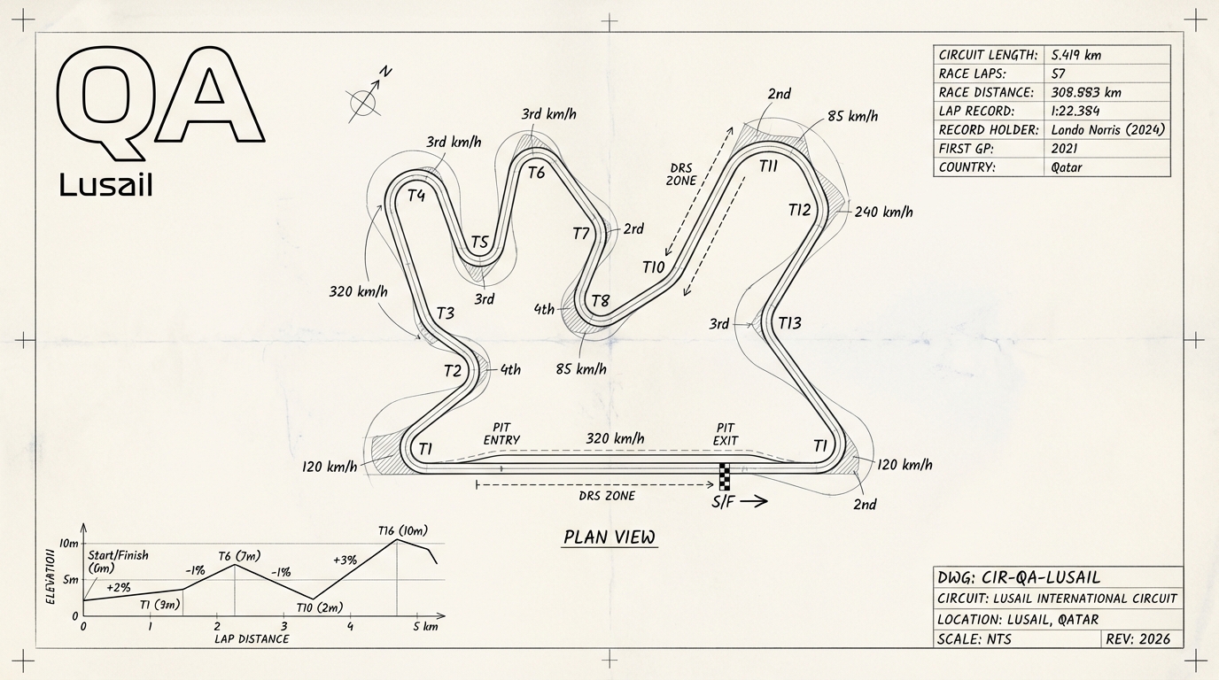 Lusail International Circuit blueprint