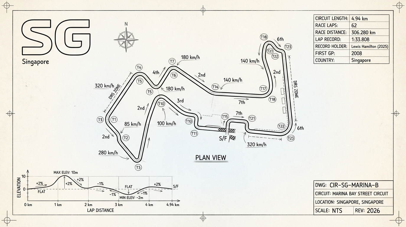 Marina Bay Street Circuit blueprint
