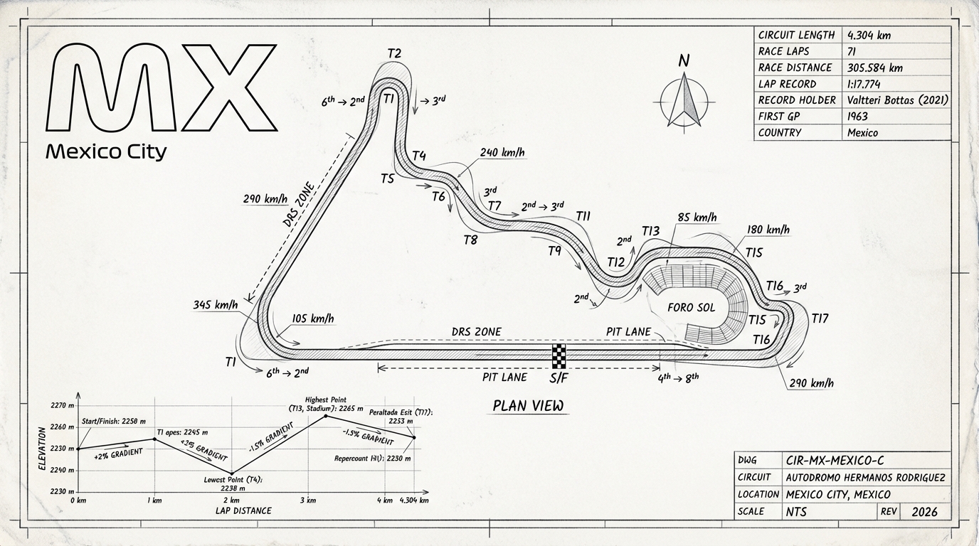 Autodromo Hermanos Rodriguez blueprint