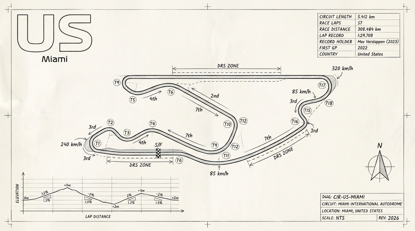 Miami International Autodrome blueprint
