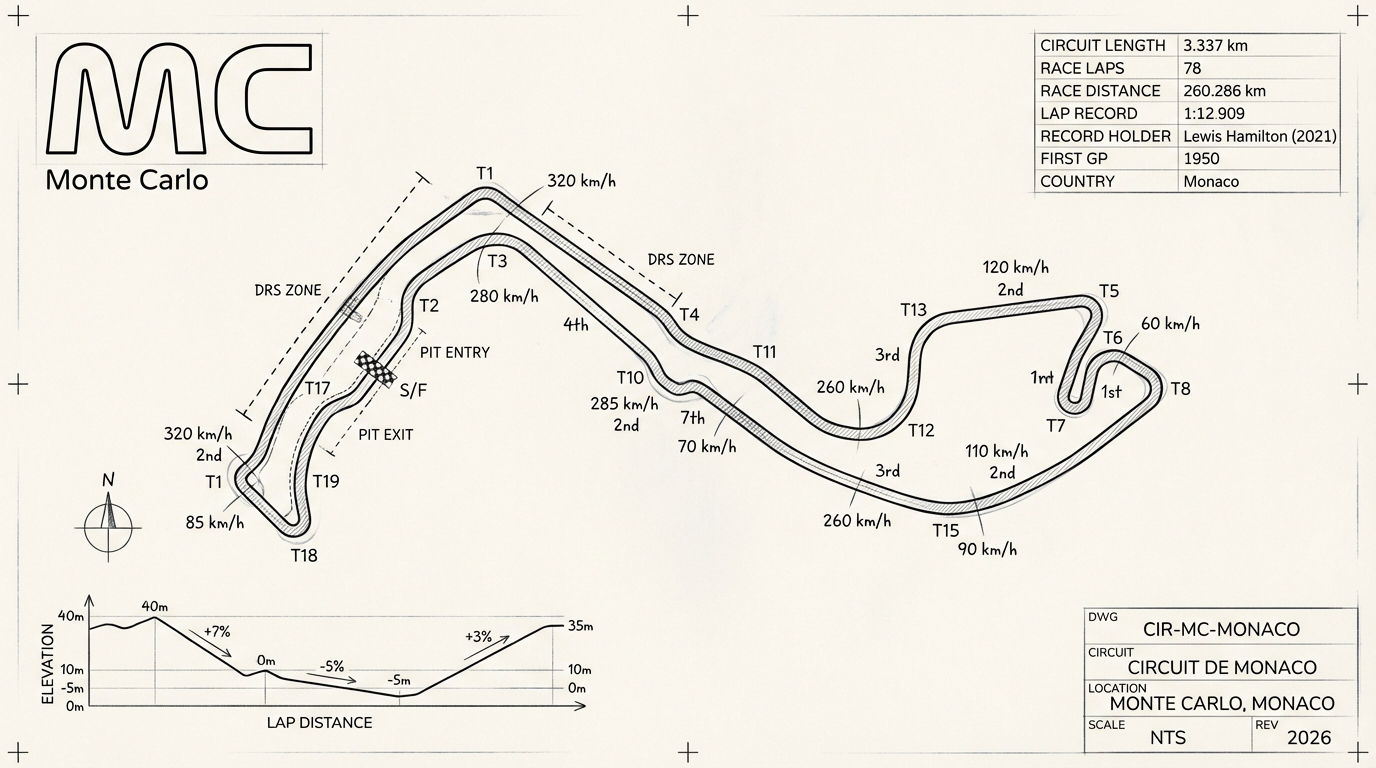 Circuit de Monaco blueprint