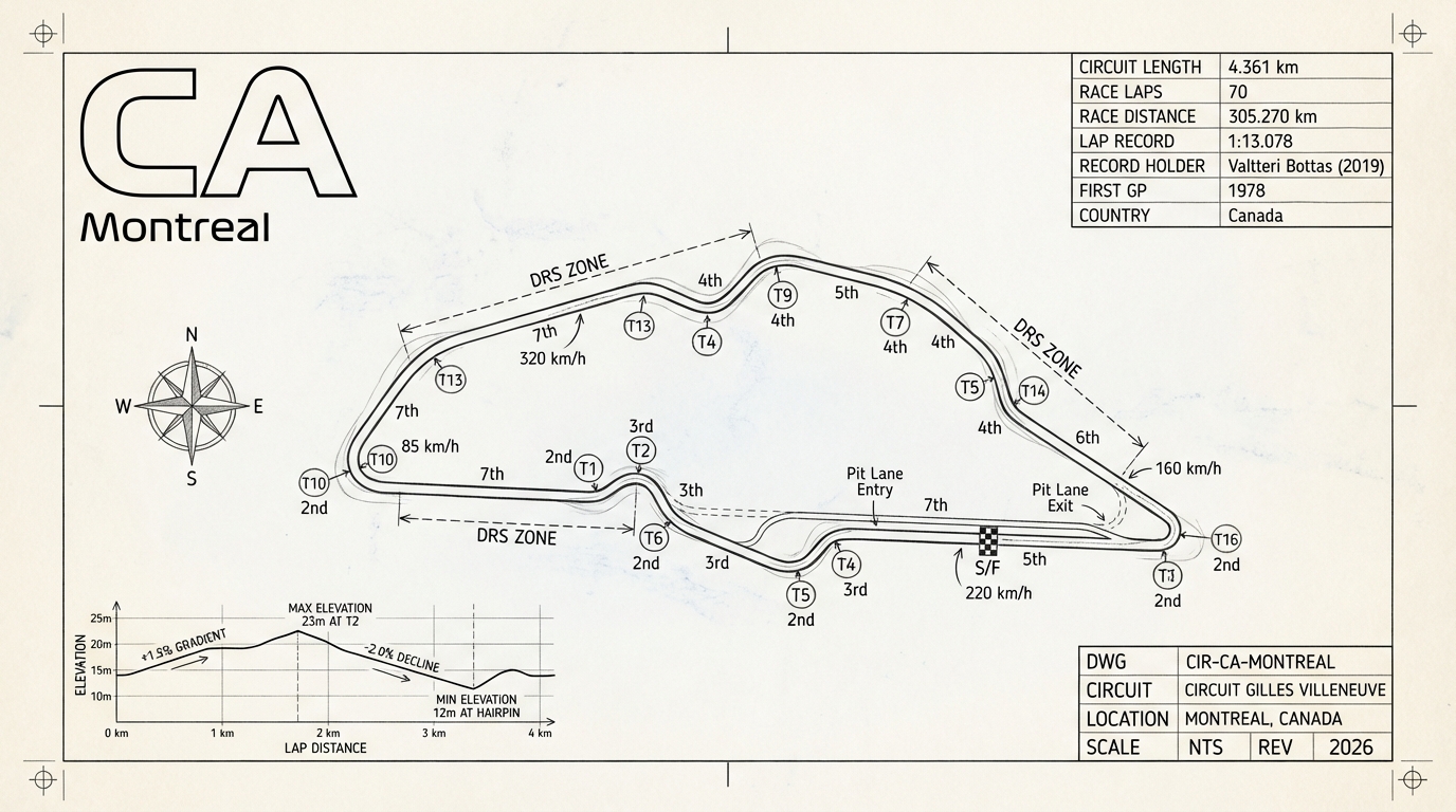 Circuit Gilles Villeneuve blueprint