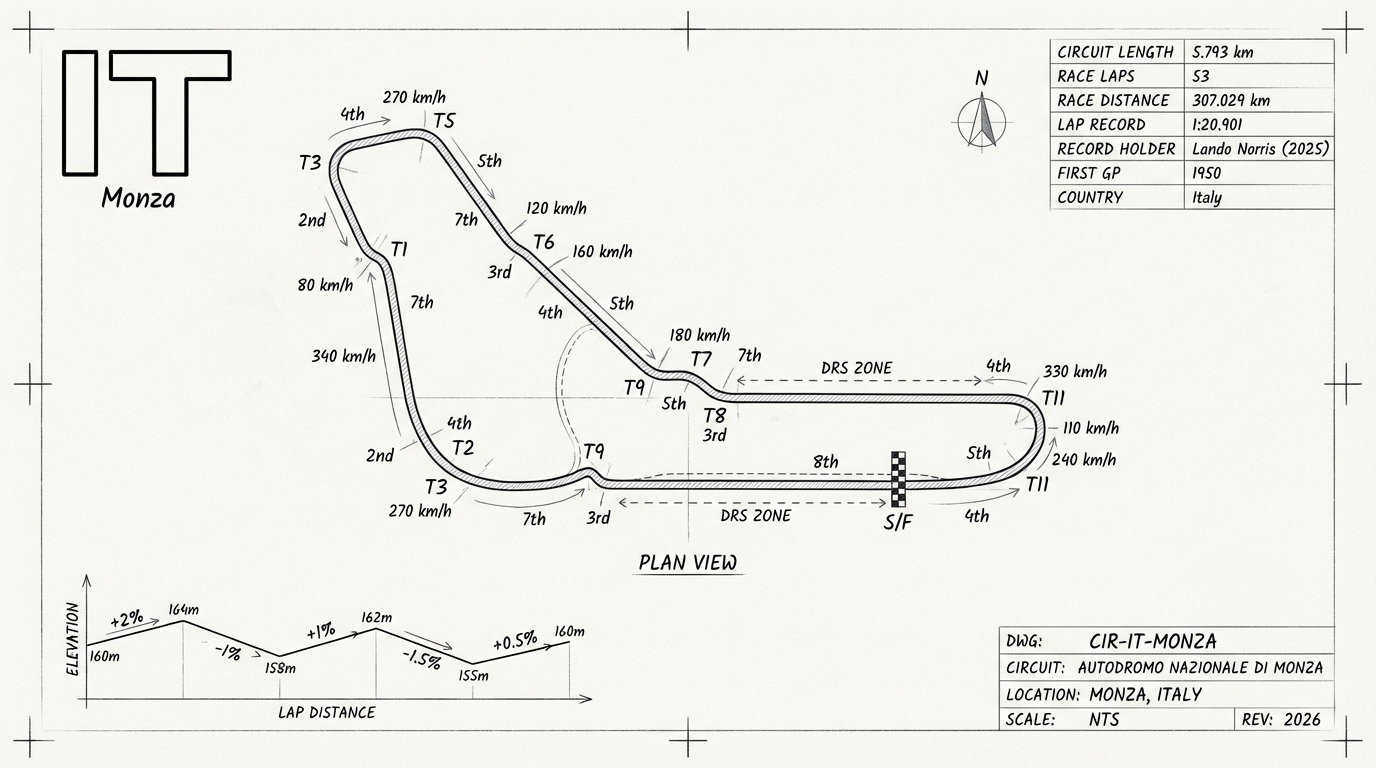 Autodromo Nazionale di Monza blueprint