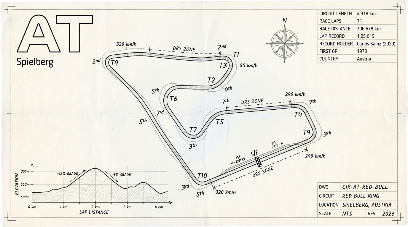 Red Bull Ring blueprint