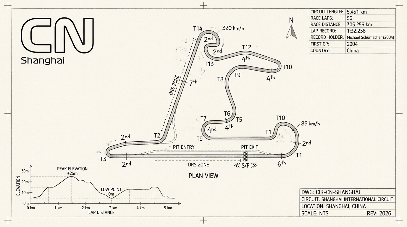 Shanghai International Circuit blueprint