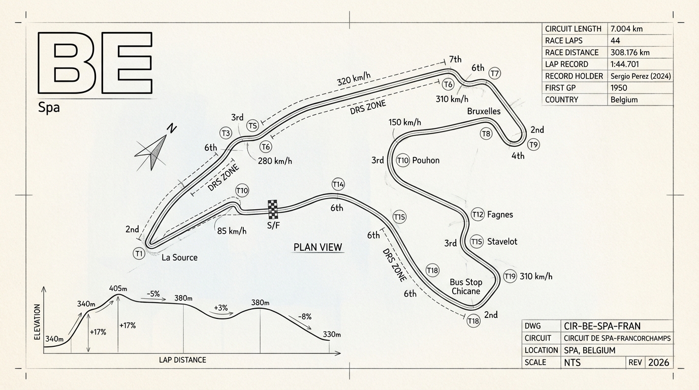 Circuit de Spa-Francorchamps blueprint