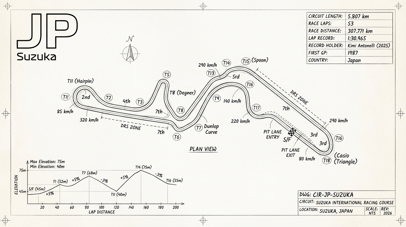 Suzuka International Racing Course blueprint