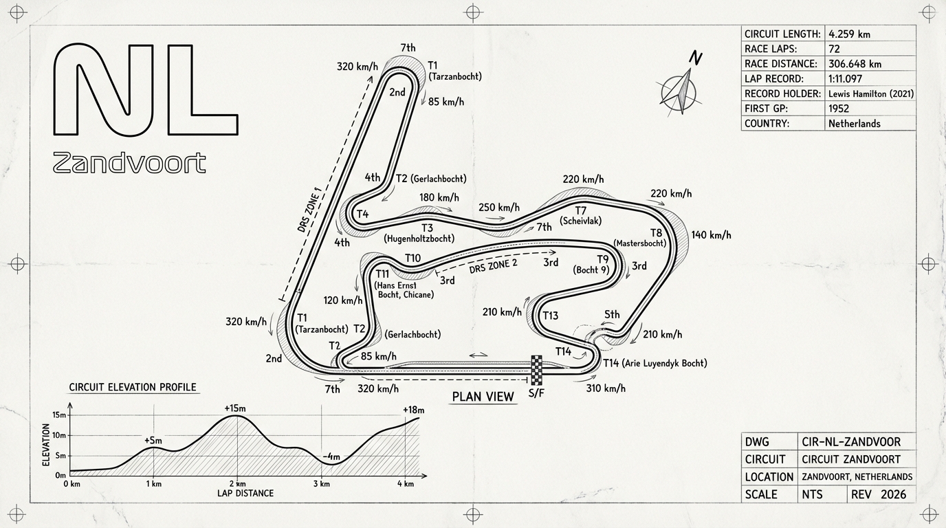 Circuit Zandvoort blueprint