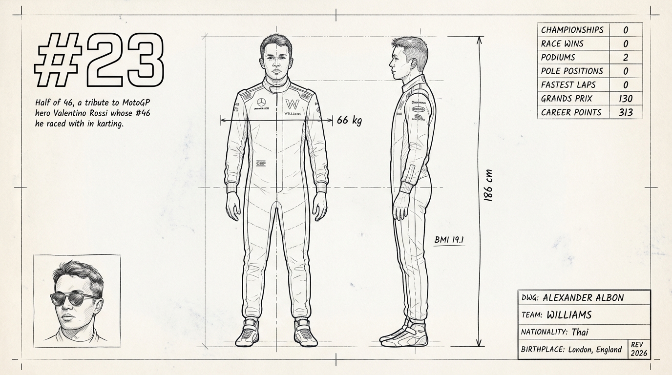 Alexander Albon blueprint