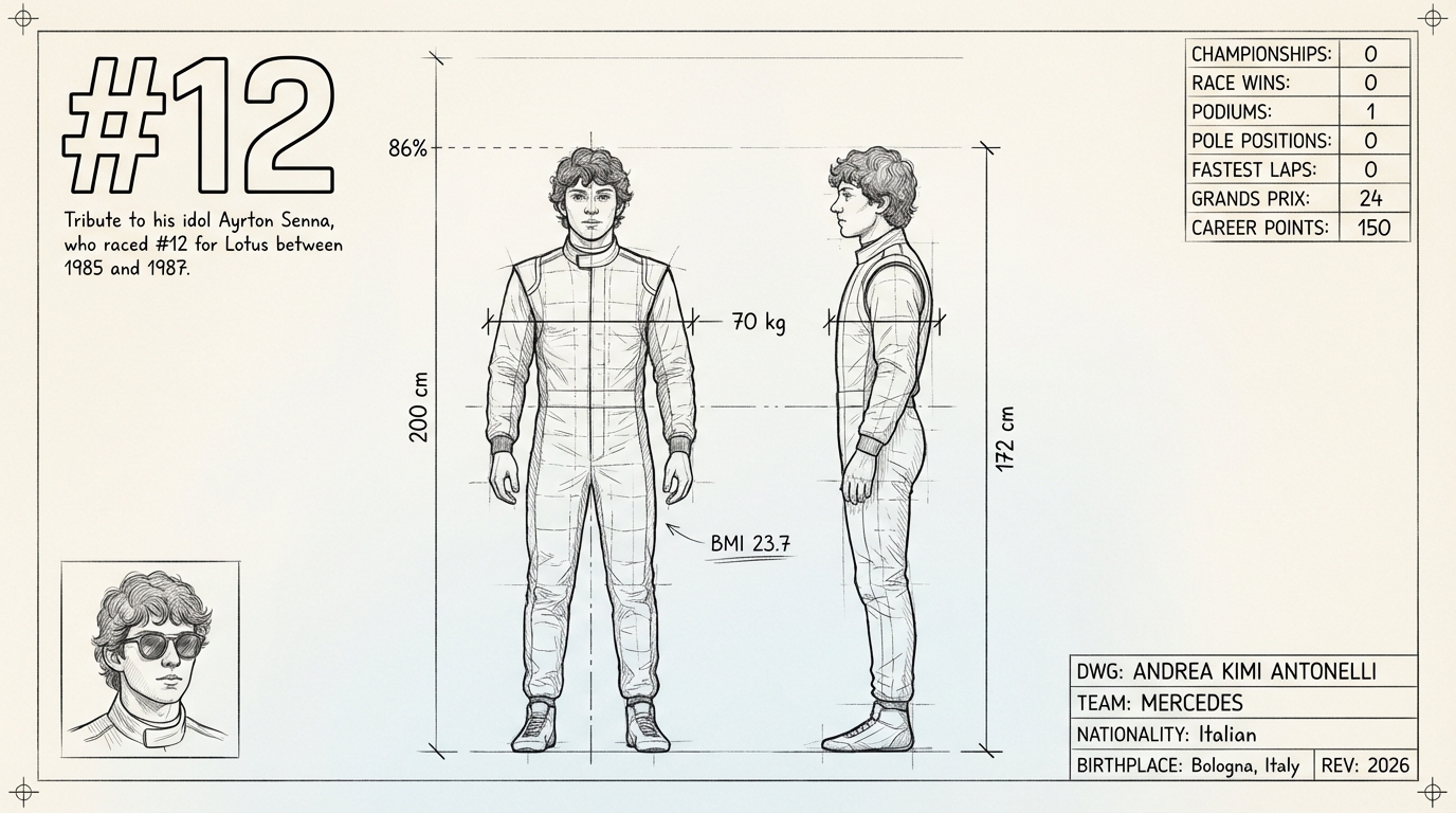 Andrea Kimi Antonelli blueprint