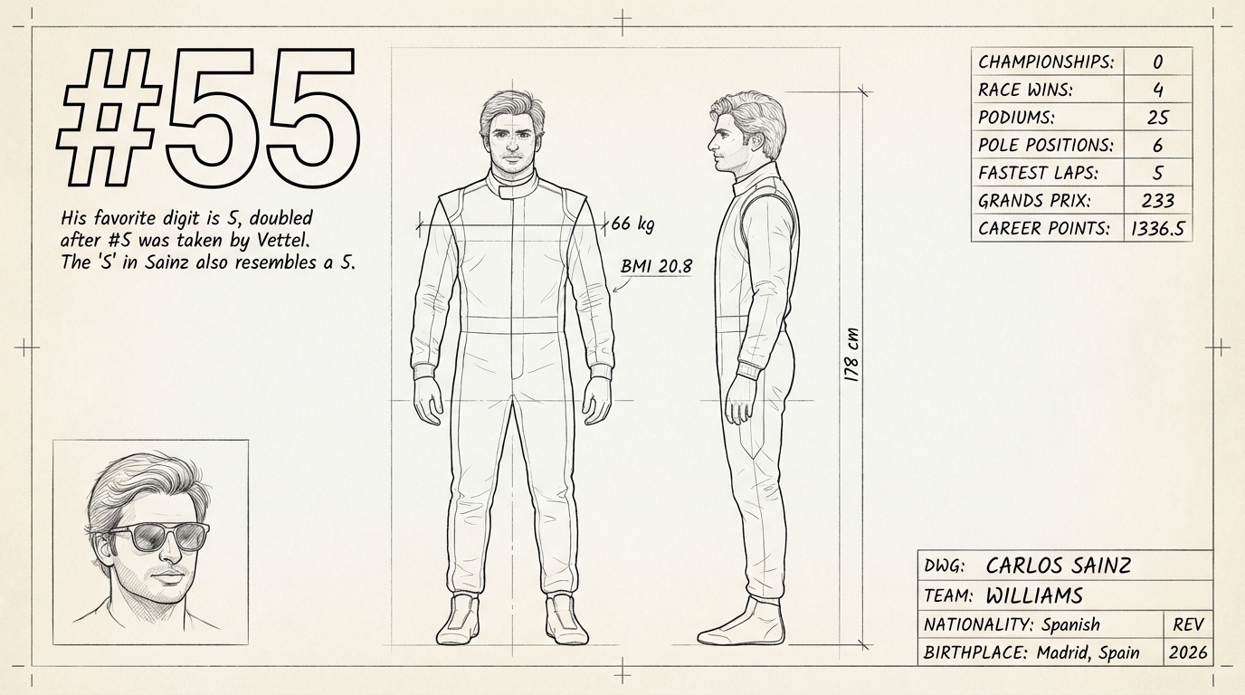 Carlos Sainz blueprint