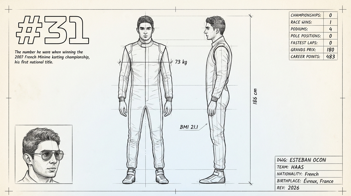 Esteban Ocon blueprint