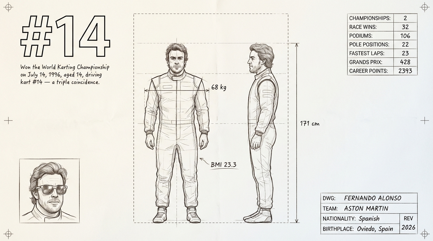 Fernando Alonso blueprint