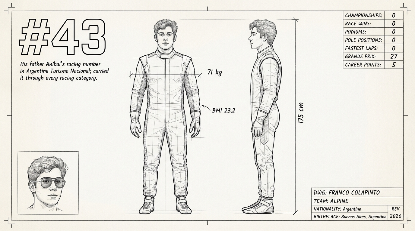 Franco Colapinto blueprint