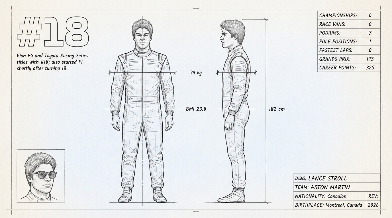 Lance Stroll blueprint