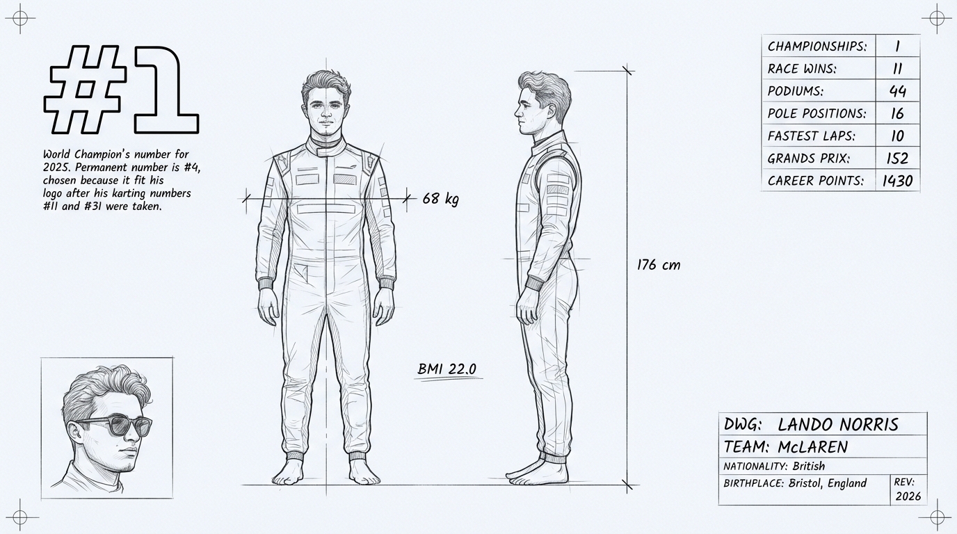 Lando Norris blueprint