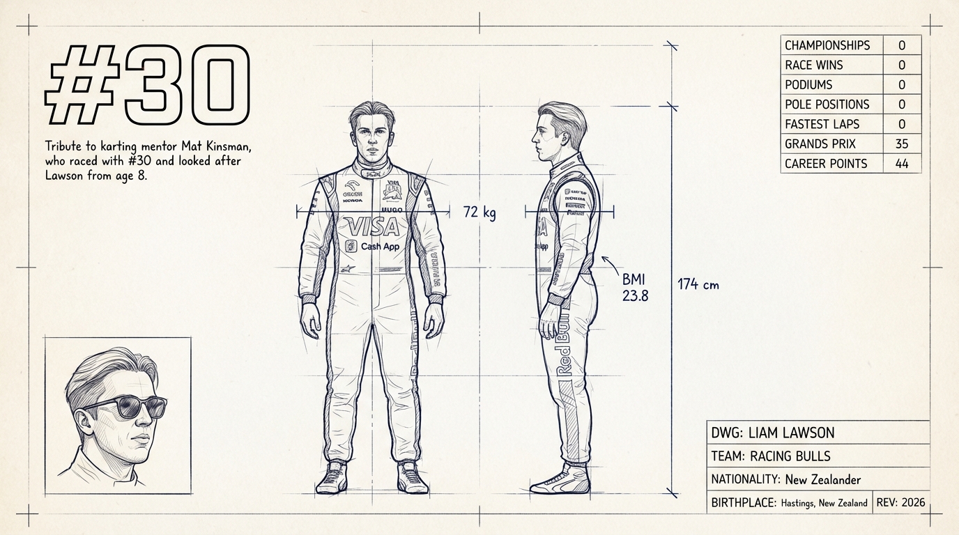 Liam Lawson blueprint