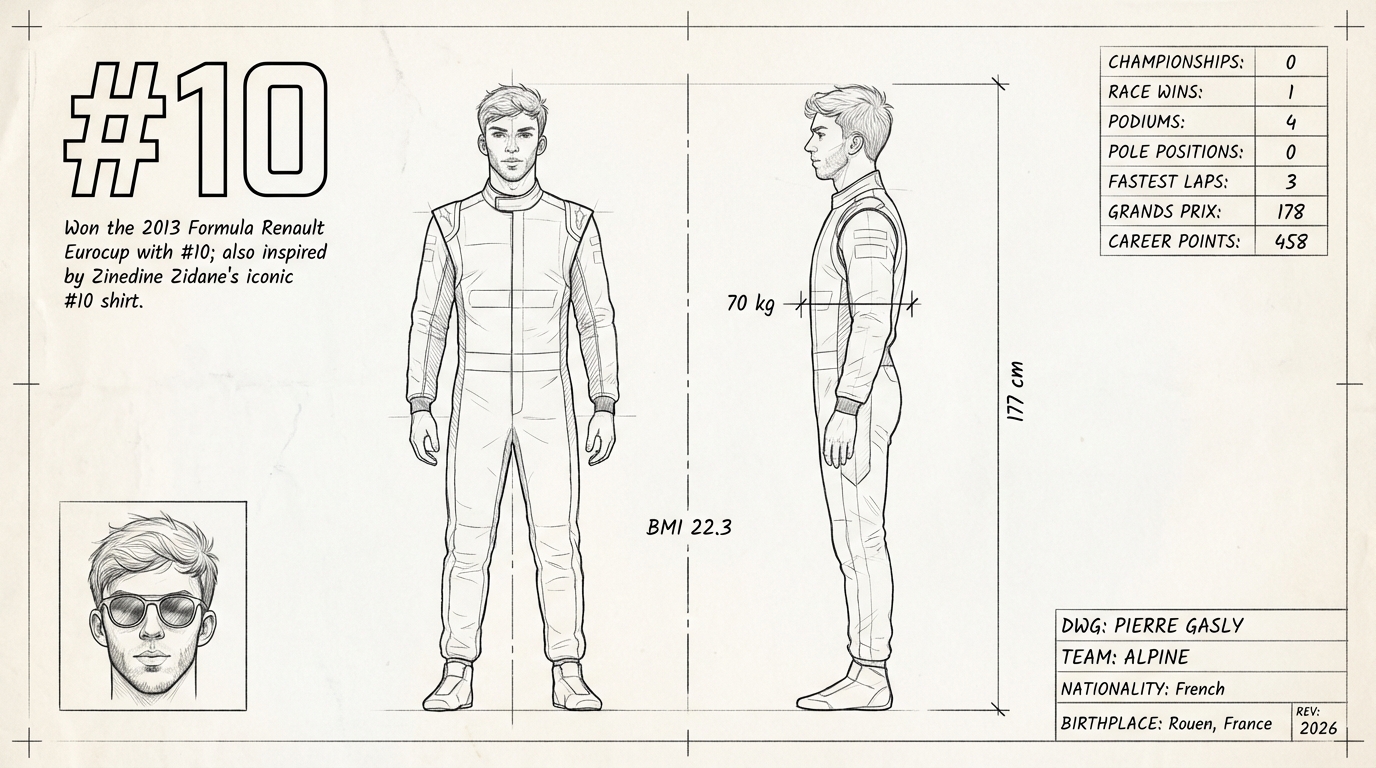 Pierre Gasly blueprint