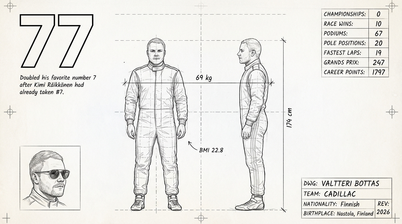 Valtteri Bottas blueprint