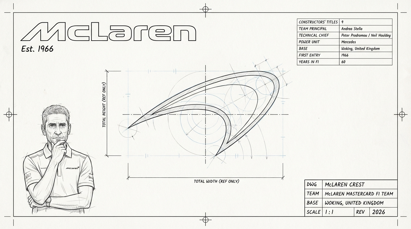McLaren blueprint