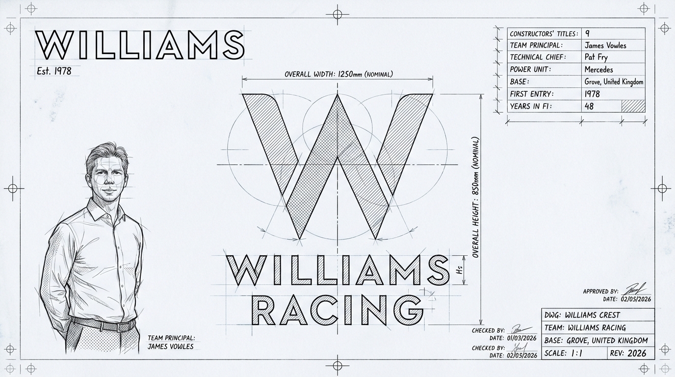 Williams blueprint